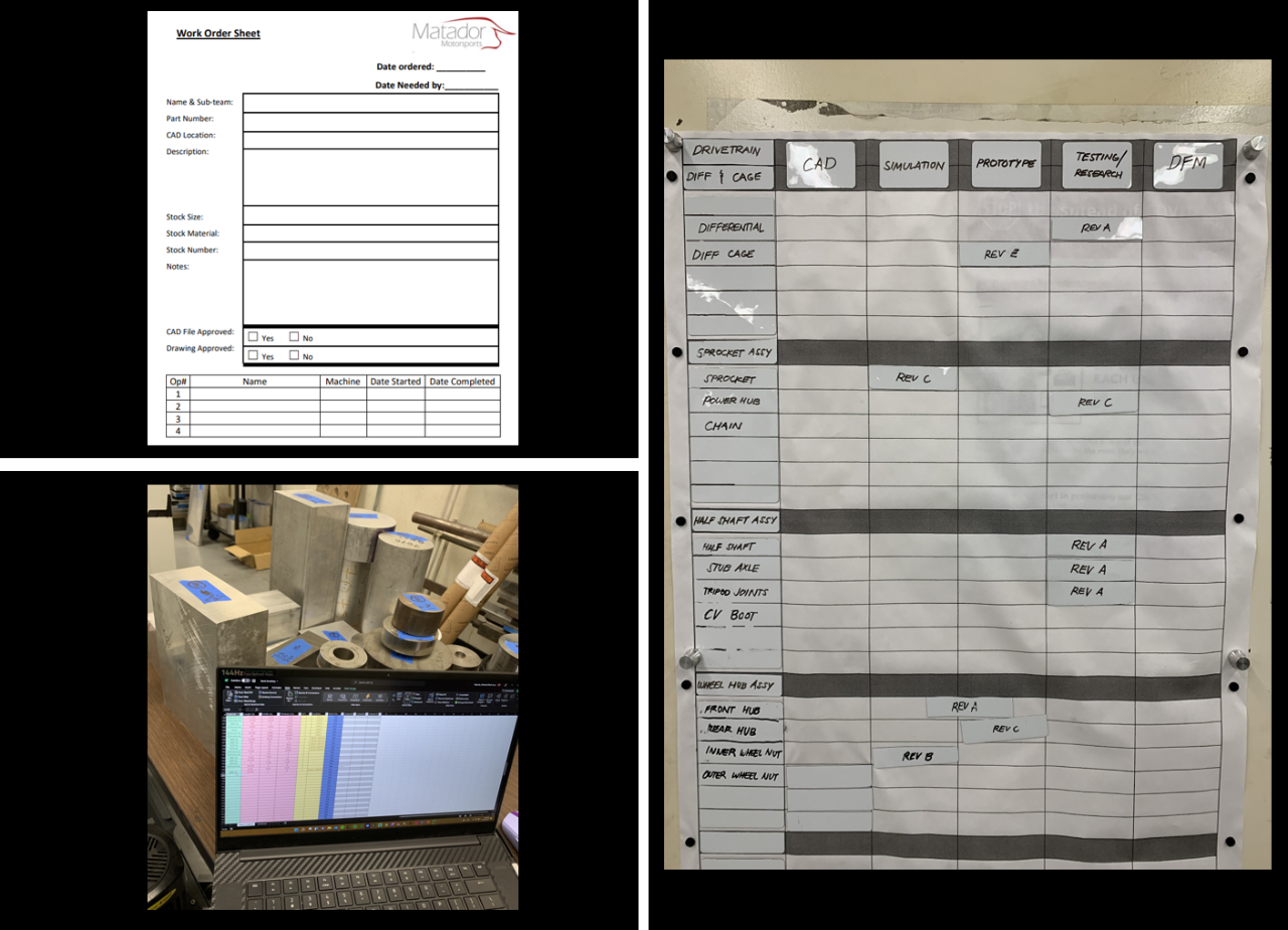 Management Tools - Formula SAE